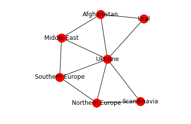 Ukraine 1.5-degree egonet