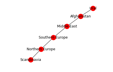 Ukraine 1.5-degree egonet without target