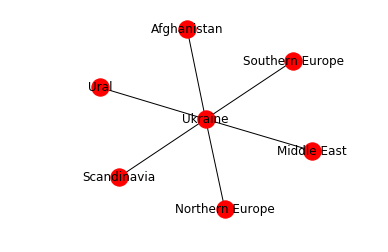 Ukraine 1-degree egonet